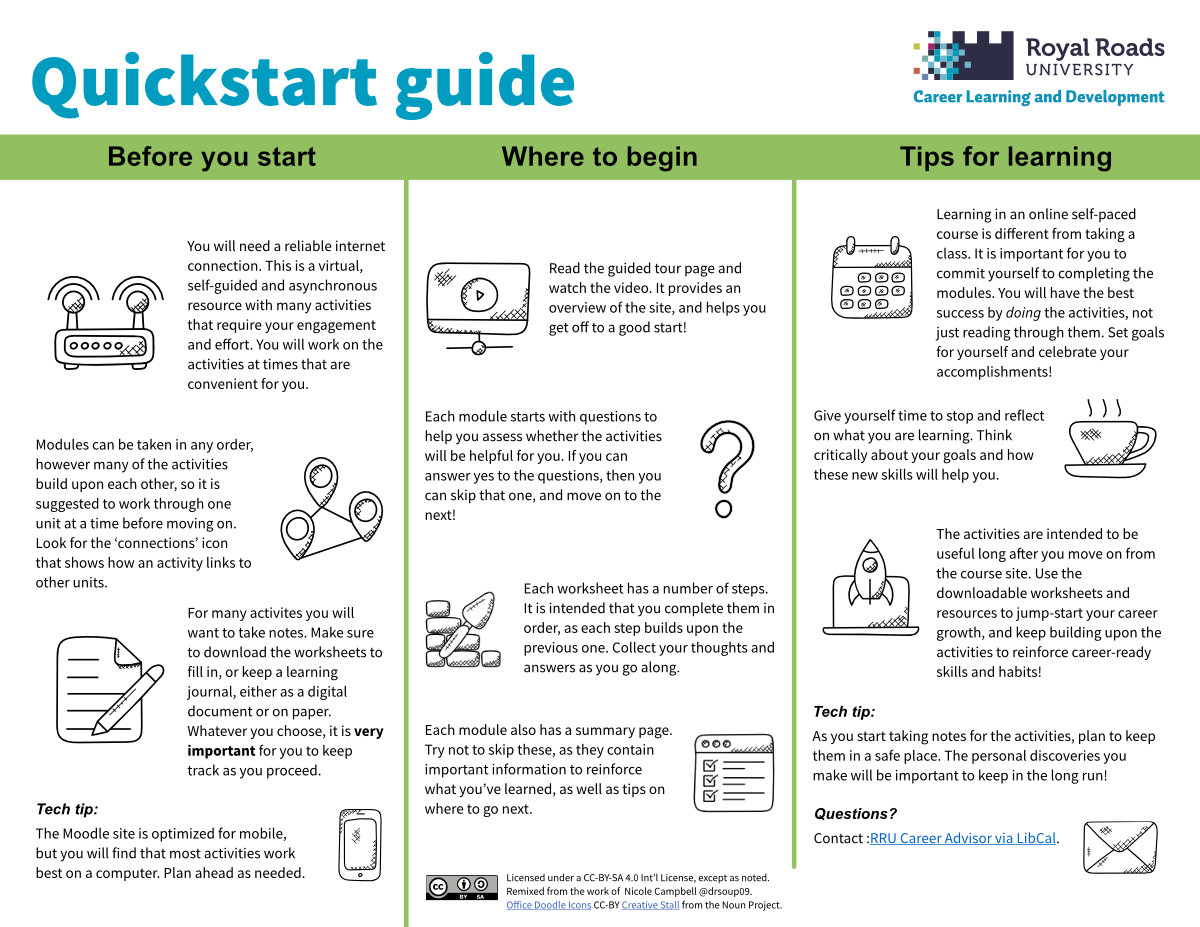 Career Management Resources For Professionals: Quickstart Guide